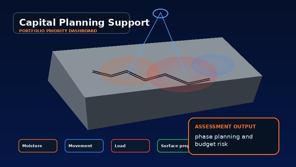 Capital Planning Support diagnostic concrete assessment visual with condition overlays